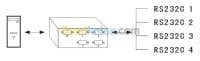 Switch 4 Ports ( RS232 COM DB9 ) — vignette 5