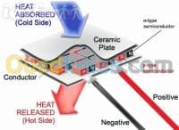 REFROIDISSEUR THERMOÉLECTRIQUE PELTIER ARDUINO — vignette 4