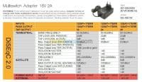 Multiswitch 14/32 H BISAT — vignette 2