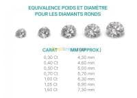 Vente de Diamants  pour bagues — vignette 4