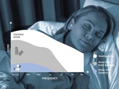 QuietON 3 SLEEP EARBUDS LES MEILLEURS ECOUTEURS POUR DORMIR