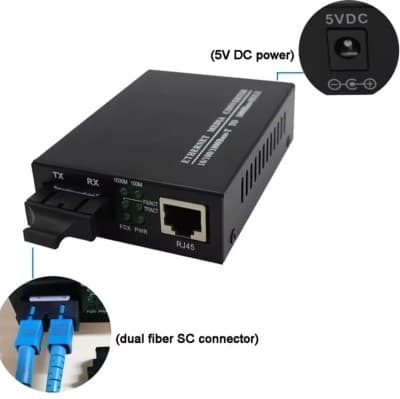 convertisseur fibre optique multimode