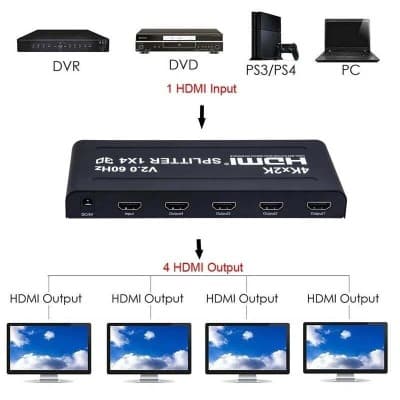 Splitter Répartiteur HDMI 2/4/8/12/16 Ports Sortie 1080P/4K 30Hz/60hz